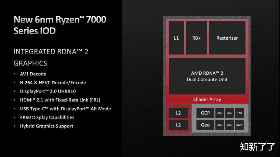 详解（长文）：关于Zen 4、Socket AM5和AMD最新芯片组的一切