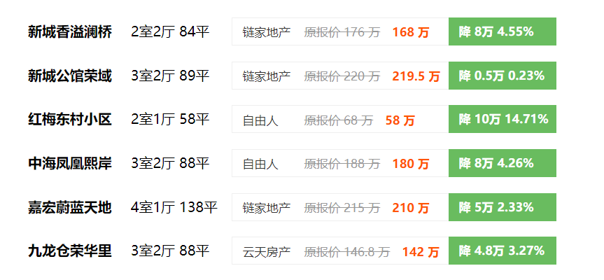 保利|猛料！常州二手房成交量迅速回升，小户型受欢迎，千万级豪宅也同样获得青睐