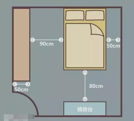 全屋家具37个详细尺寸,完美贴合人体工程学,精确到1cm