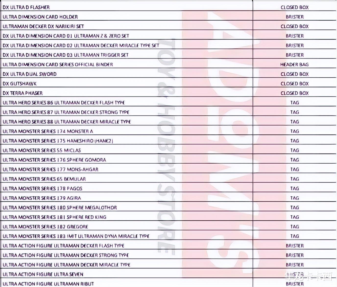 |戴卡奥特曼新玩具订单曝光 泽塔和赛罗奥特曼有望客串登场