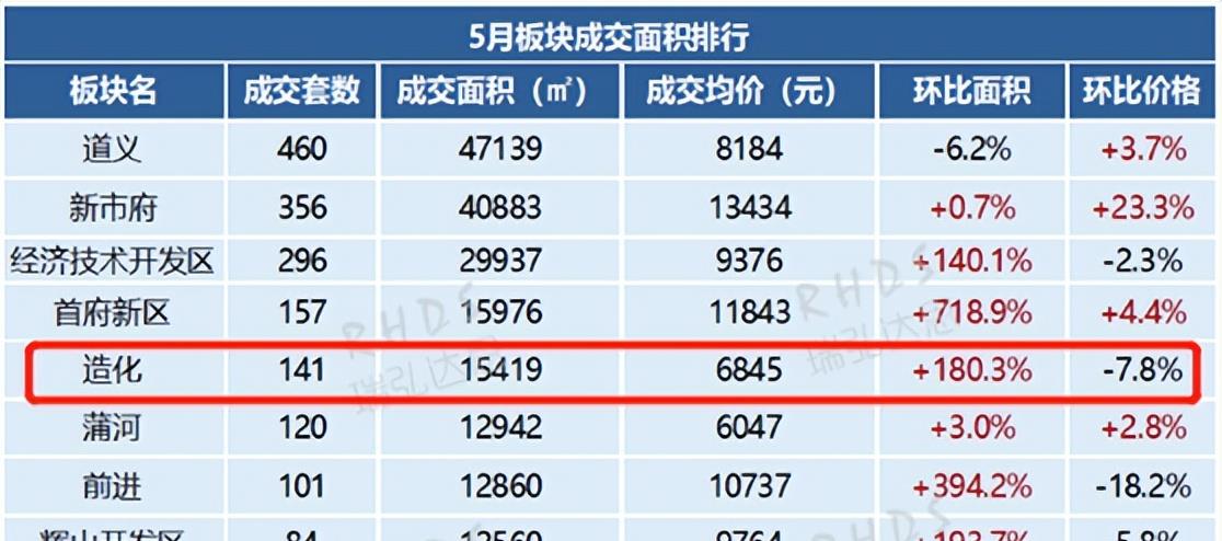 长沙|在于洪不足“百万”即可入手洋房产品，造化成为区域内“黑马”
