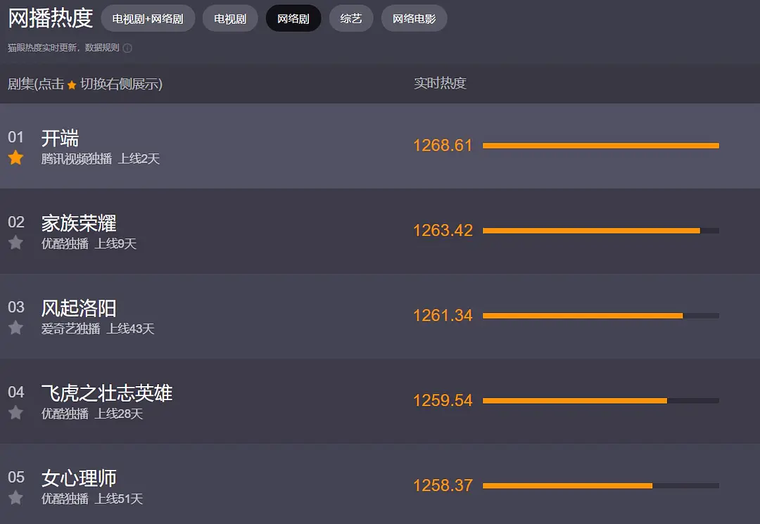 二次元|国产悬疑剧终于要内卷了吗？无限重生流，一口气扫完6集，真爽