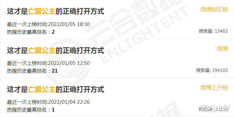 演绎|“亡国公主”女演员的7个天花板，有人越惨越美，有人2秒就封神了