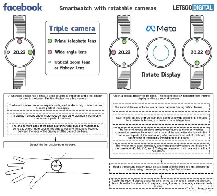美团单车|Facebook智能手表专利曝光，配备可拆卸显示屏并集成多个摄像头