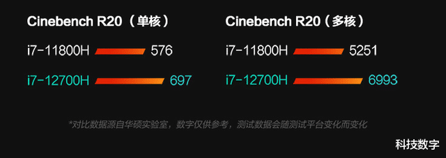 Windows11|近7W的预约人数!华硕天选3未发先火,只因这次升级太给力了