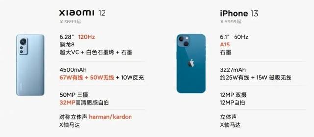 |手机维修培训中心-realmegt2pro和小米12对比