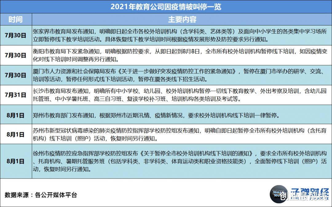 在线教育|2021在线教育：收缩、溃败与转型