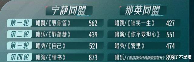 于文文|《乘风破浪》公演被指有剧本，王心凌队淘汰两位，于文文队意难平