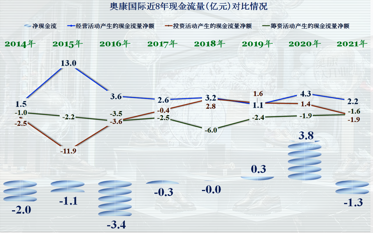 皮鞋 国产皮鞋一哥业绩表现平庸，这究竟能怪谁？
