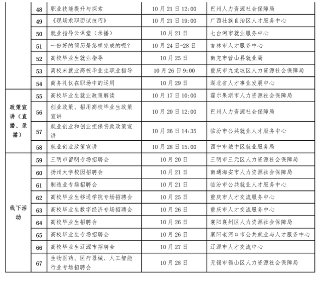 高校|大中城市联合招聘高校毕业生秋季专场推出第四批67场特色服务活动