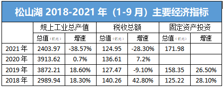 厦门|松山湖，要小心了！