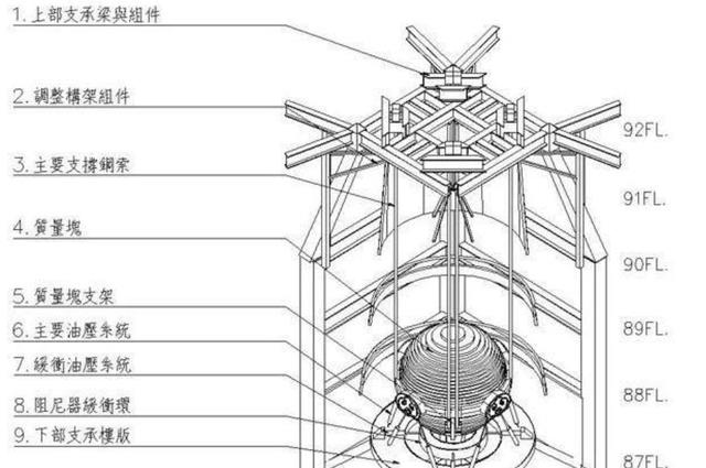 房贷|承重柱可以承受多少压力？632米的上海中心大厦，为何没被压垮？