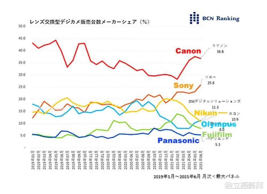 路由器|松下相机业务处于非常关键时刻