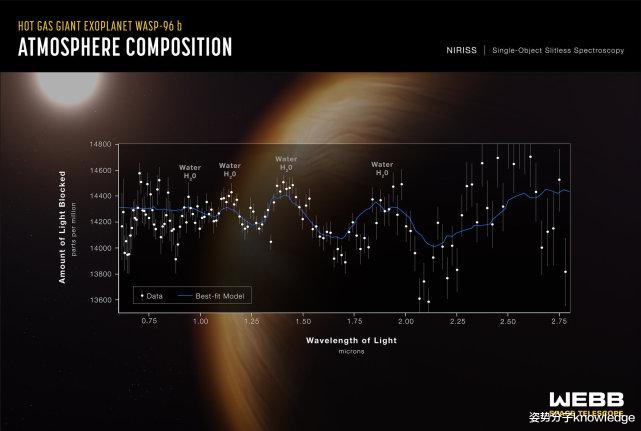 1120光年外!系外行星大气秘密被破解,要发现宜居行星了吗?