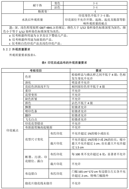 广东省纺织协会发布涤纶热转印数码印花质量要求征求意见稿