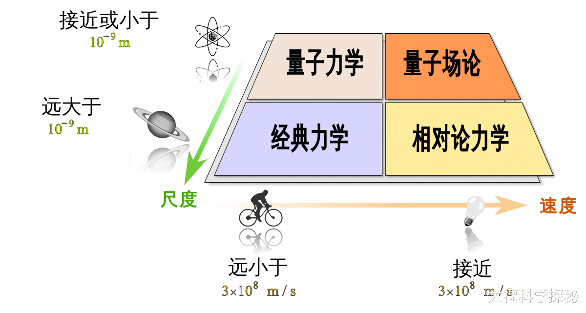 爱因斯坦去世后,人类科学似乎停滞不前,难道已进入发展瓶颈期?