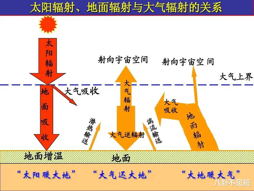 太惊人了!根据科学家的估算,太阳在一秒钟内释放出的能量