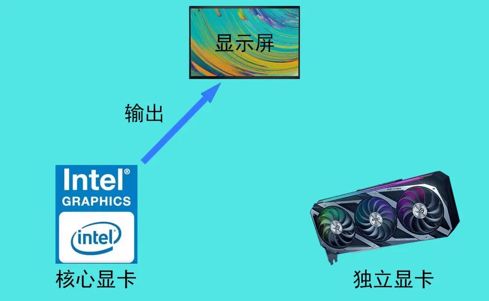 笔记本|笔记本开启这项功能,游戏性能提升 30%