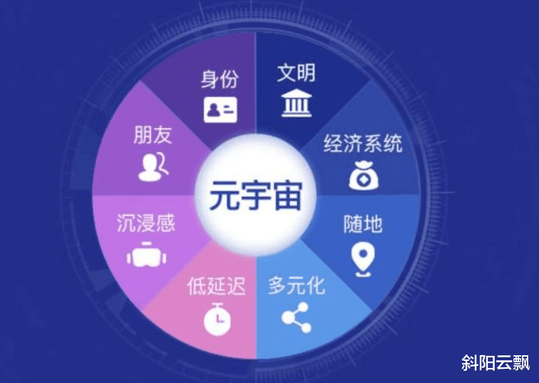 「思考」元宇宙最有可能能够落地的方向是?