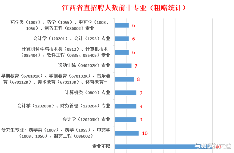 事业单位|报名即将结束！2022江西省直事业单位有编制！