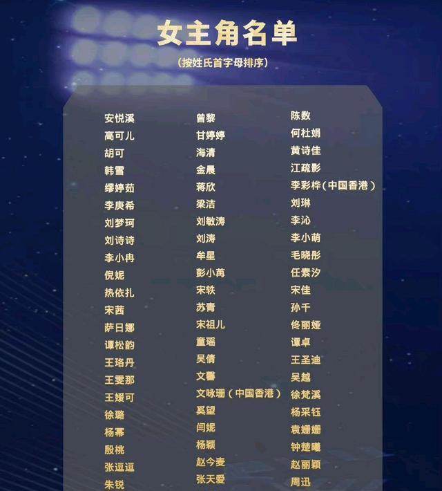 肖战|金鹰节首轮结果出炉，杨紫热巴出局，朱一龙肖战竞争最佳男主