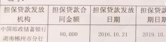 湖南女子给前男友担保8万贷款,结果对方因病去世,这个钱谁还?