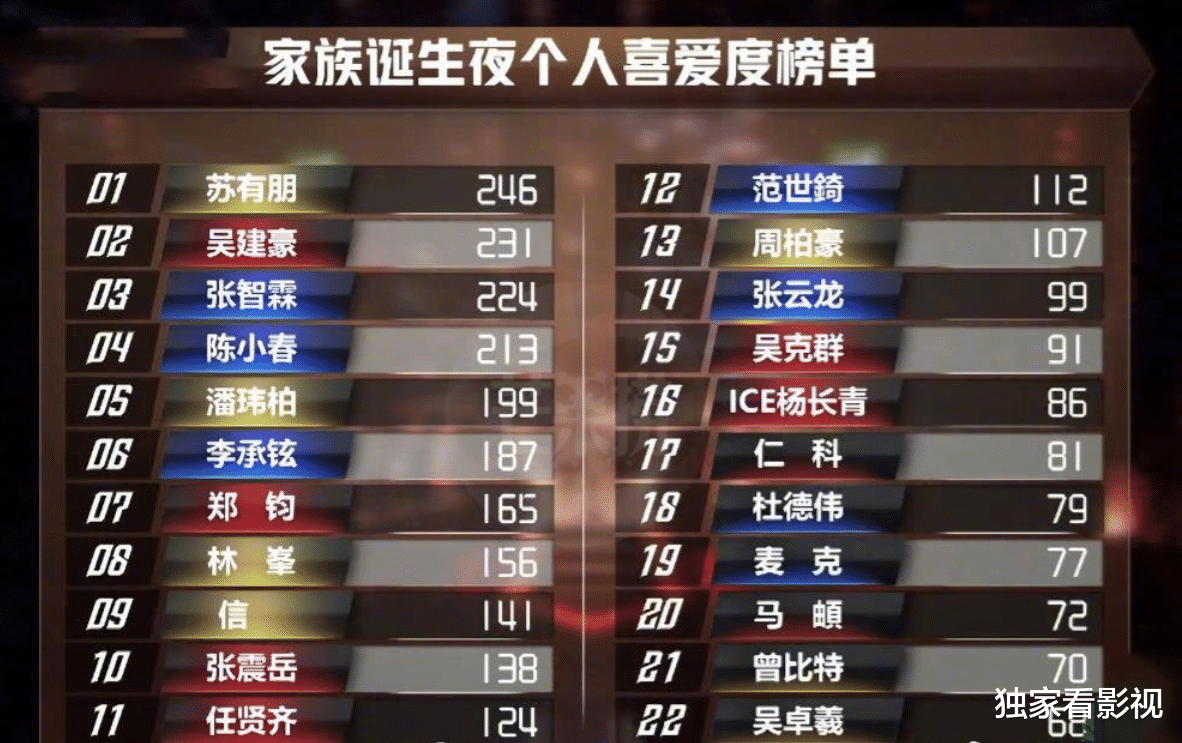 披哥2|《披哥2》落幕:陈小春如愿以偿,李宇春病后现身,吴卓羲意难平