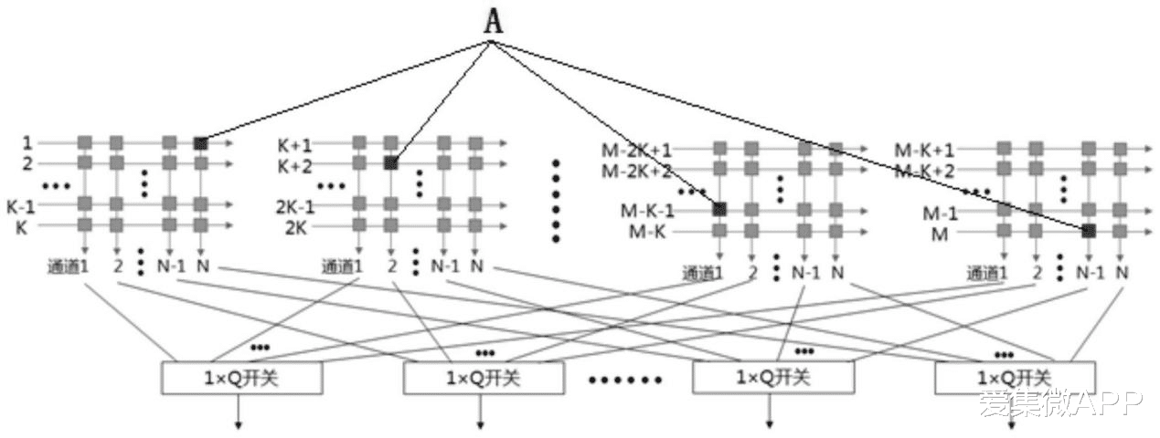 芯片|华为公开“光路由架构及路由芯片”专利