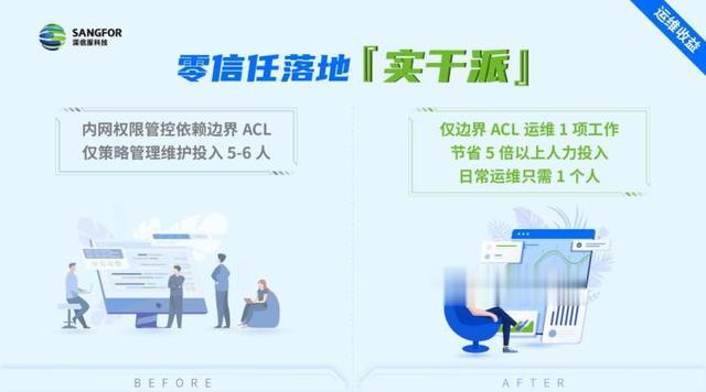 贵阳|这家公司想解开零信任落地难题，拿自己做了1个“实验”