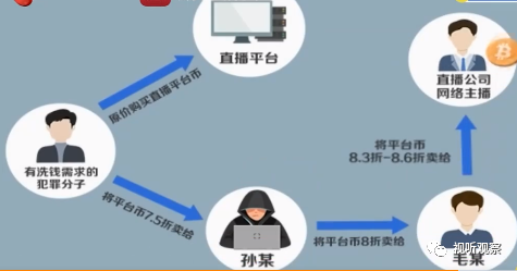 直播洗钱近10亿元,两位传媒老板被抓,1800个账号被冻结!