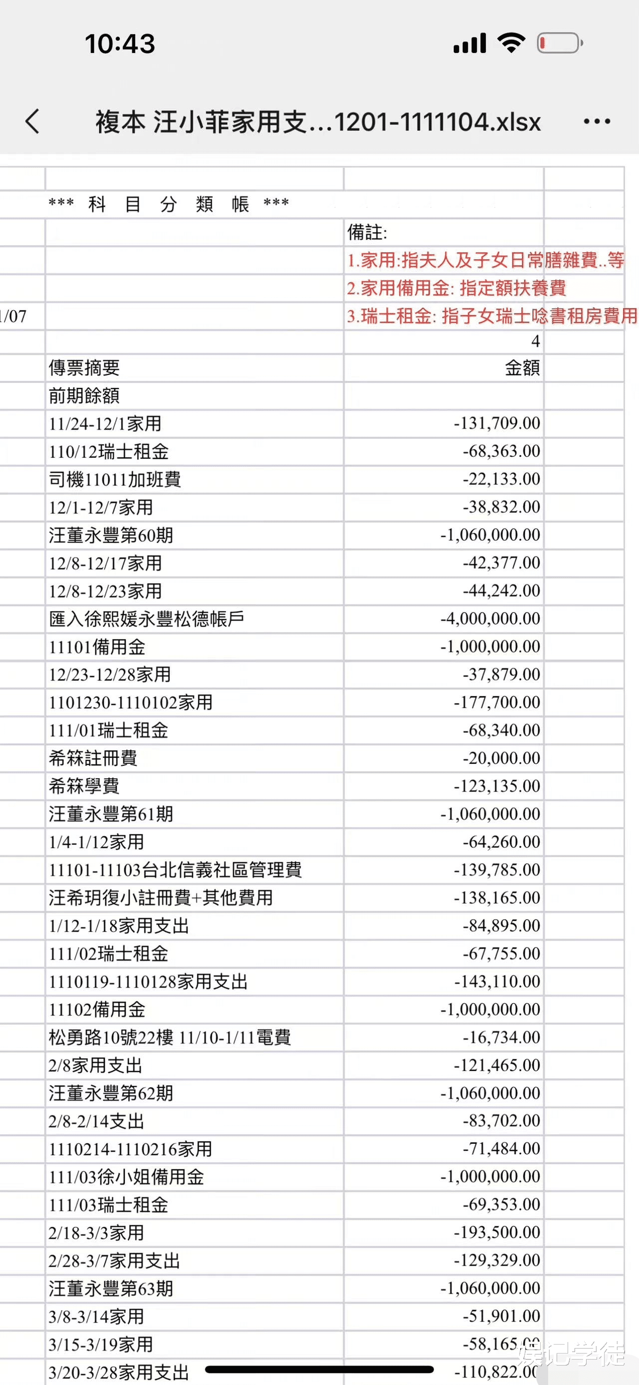 汪小菲|开撕?汪小菲晒离婚后账单,称对孩子毫无保留,言辞激烈难掩愤怒