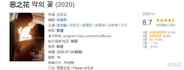 韩剧|近5年口碑最好的8部悬疑韩剧，《恶之花》仅第4，最高达到9.2分