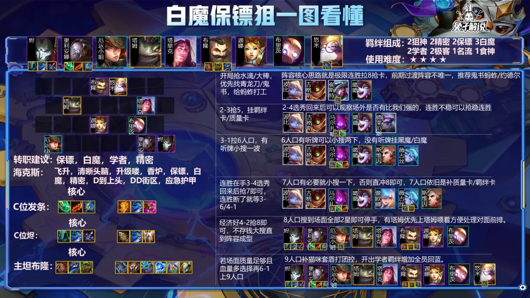 决赛圈|金铲铲双城杯新答案！开局3约！隐藏答案塔姆！恭喜贝塔勇夺桂冠