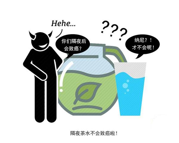 健脾|隔夜“食物”不能吃,会致癌?这一实验结果告知你答案,不妨看看