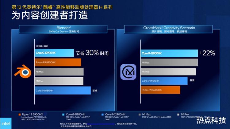 CPU|英特尔12代酷睿移动处理器解析:未来将推出第三代“雅典娜”计划
