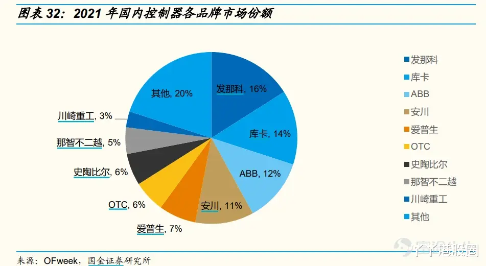 美团|互联网、新能源之后，下一个是机器人吗