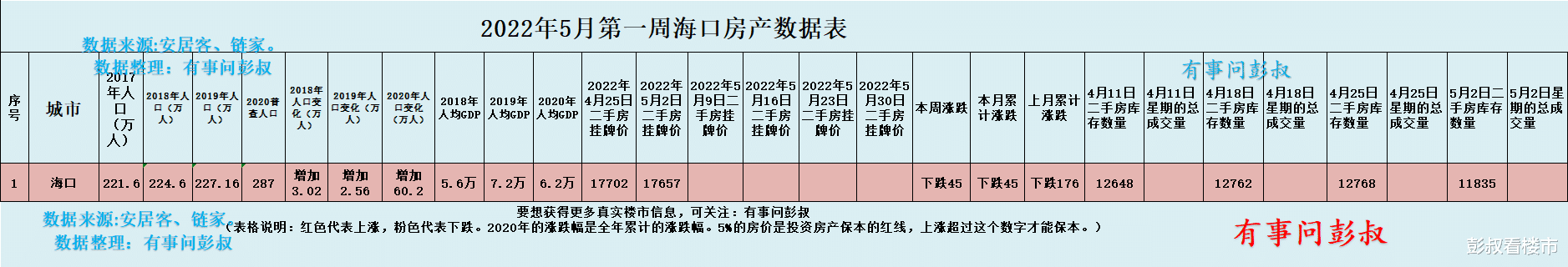 房价|海口楼市的高光时刻结束了，海口楼市分析第22期