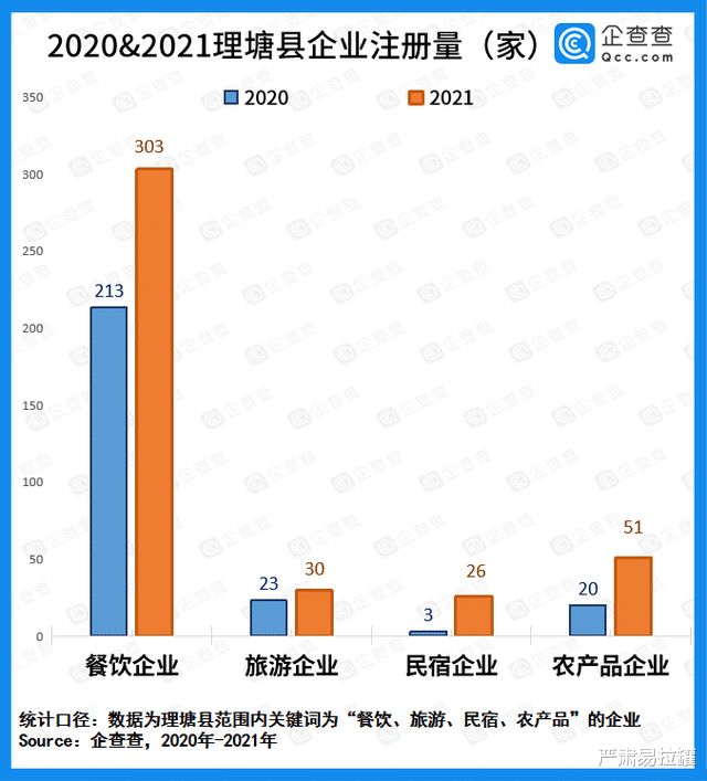 仓央嘉措|爆红2年后,丁真私密日程表曝光:原来这才是你的真面目!