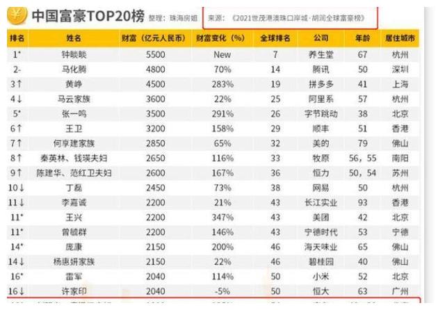 章泽天|章泽天的爽文人生,忍辱负重不离婚,换来28岁1880亿身家