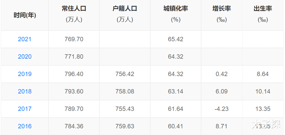 鹿城|这样的唐山，你还会买房吗？