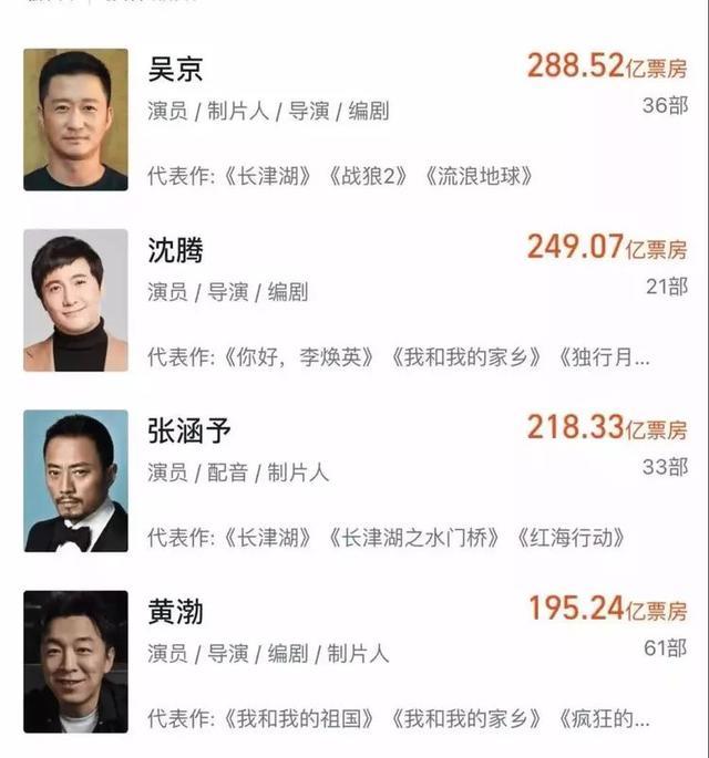 李晨|表面是百亿票房先生,实际全是“水货”,求求这几位演员别尬吹了