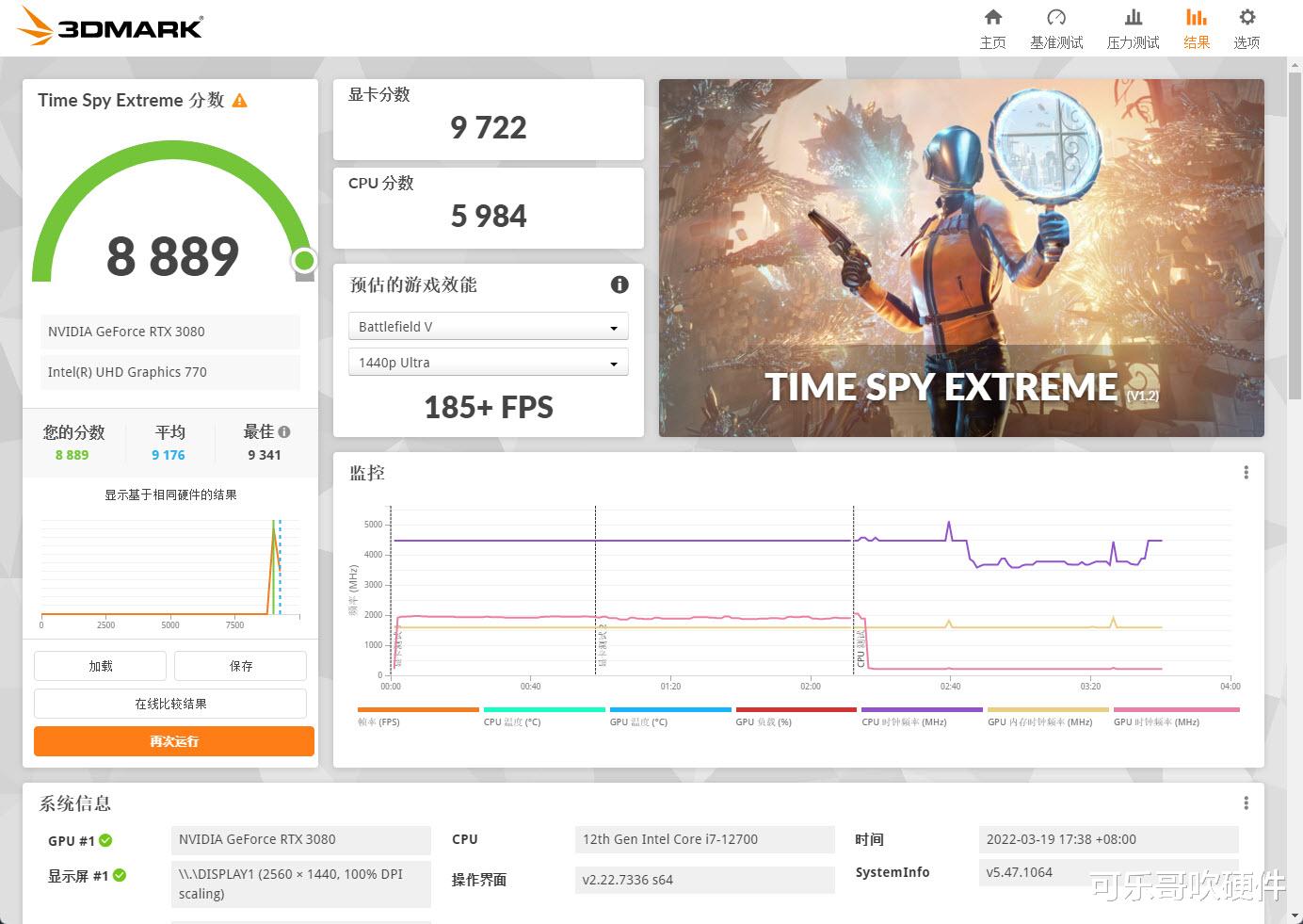 ColorOS|只说实话：为什么说当今游戏显卡中RTX3080 12G更值得拥有