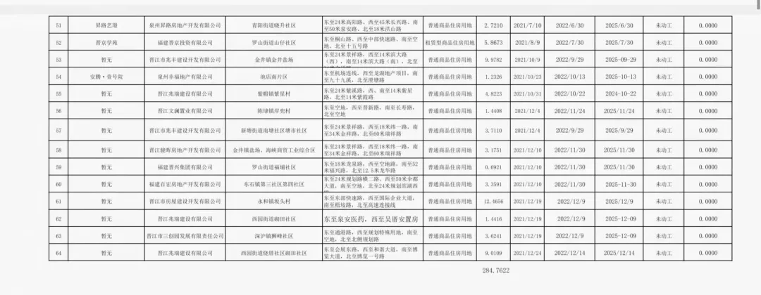 重庆|毛坯限价16567元/㎡！案名拟定！泉州又一纯新盘入市在即！