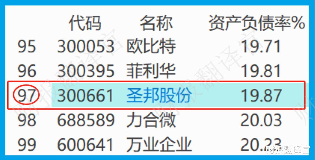 阿里巴巴|A股唯一一家模拟芯片厂商, 产品用于无人机、新能源, 利润率高达60%