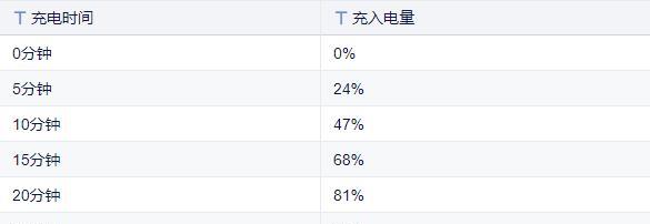 红米手机|一代神U的实力RedmiNote11TPro+使用评测