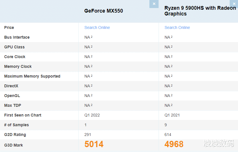 英伟达|英伟达新发布MX550性能太低,跑分接近AMD的核显