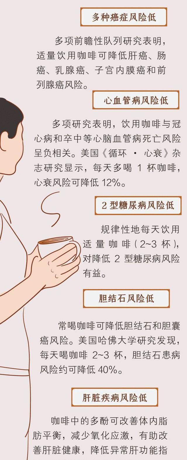 医生|长期喝咖啡的人,身体到底“强”在哪儿?一组图了解