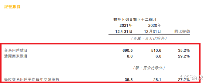 美团|美团2022年一季报：营收增速好，净亏扩大，新业务继续烧钱
