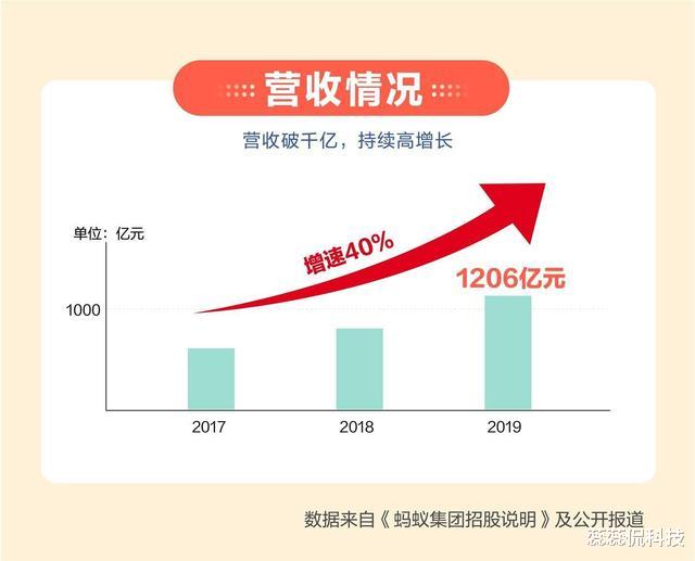 台积电|蚂蚁否认上市背后：整改依然没有完成，阿里问题恐怕不简单