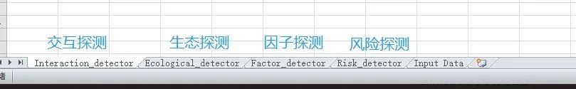 空间分析工具之地理探测器